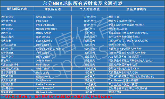 增加了比赛